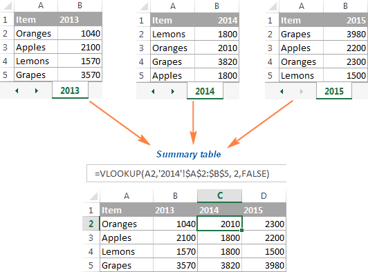 Lập biểu đồ trong Excel từ bảng tổng hợp Lập biểu đồ trong Excel từ bảng tổng hợp