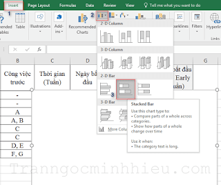 treemap chart trong excel de lam gi