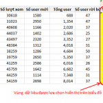 Excel Dashboard – Tương tác khi người dùng lướt chuột xem chi tiết