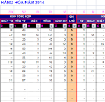 File excel quản lí hàng tồn kho vật tư hay – miễn phí