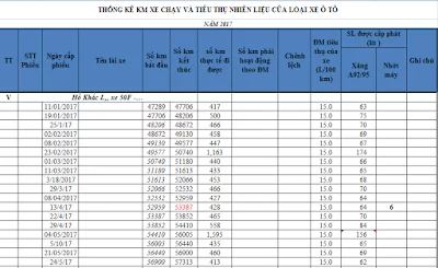 File Excel Định Mức Xăng Xe Trong Doanh Nghiệp Vận Tải Mới Nhất - Excel Cơ  Bản